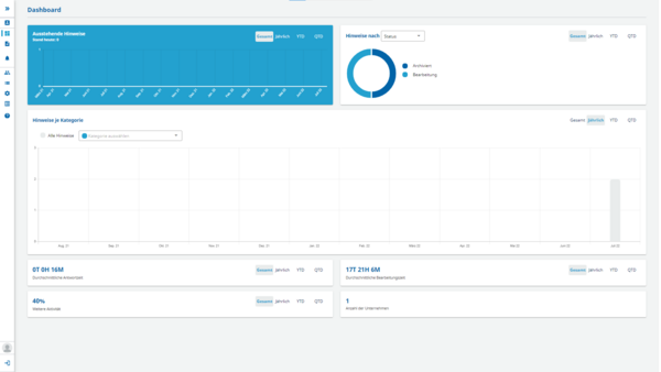 assets/images/b/Dashboard_Hinweisgebersystem-1-ab3ab311.png